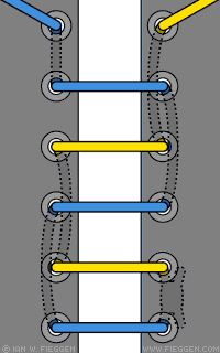 Bi-Colour Lacing diagram