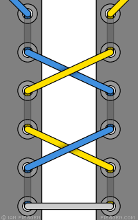 Bow Tie Lacing diagram