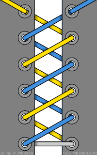 Double Helix Lacing diagram