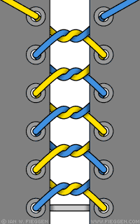 Knotted Lacing diagram