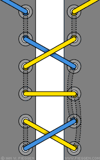 Roman Lacing diagram