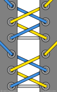Segmented Lacing diagram