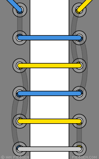 Straight (Bar) Lacing diagram