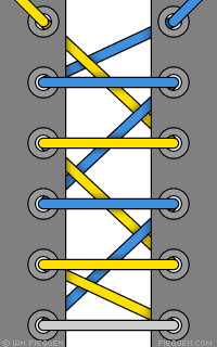 Straight (European) Lacing diagram