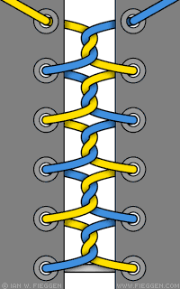 Twistie Lacing diagram