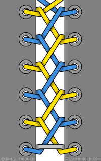 Zipper Lacing diagram