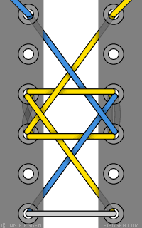 Lock Lacing diagram 1
